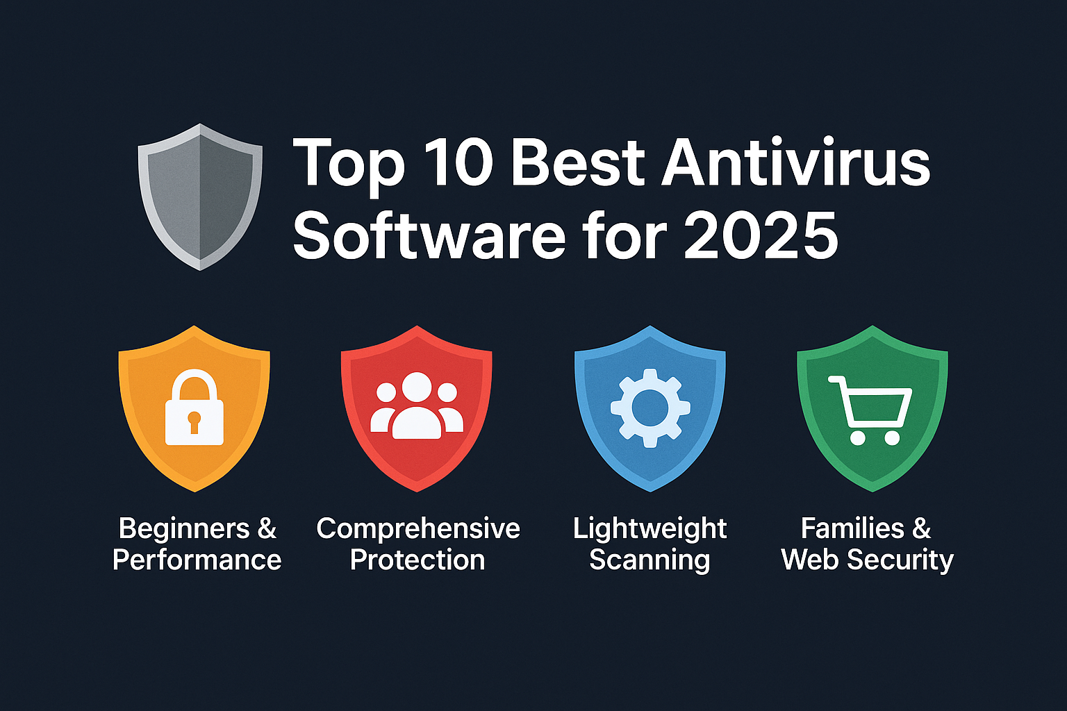 Top 10 Best Antivirus Software