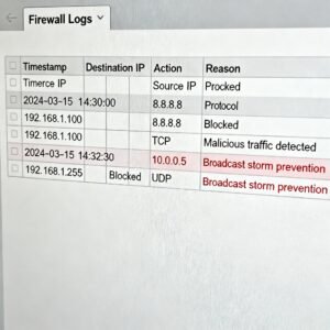 Review logs for suspicious activity stay ahead of threats.